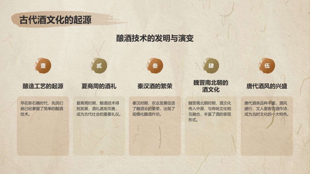 橙色复古风中国酒文化PPT模板