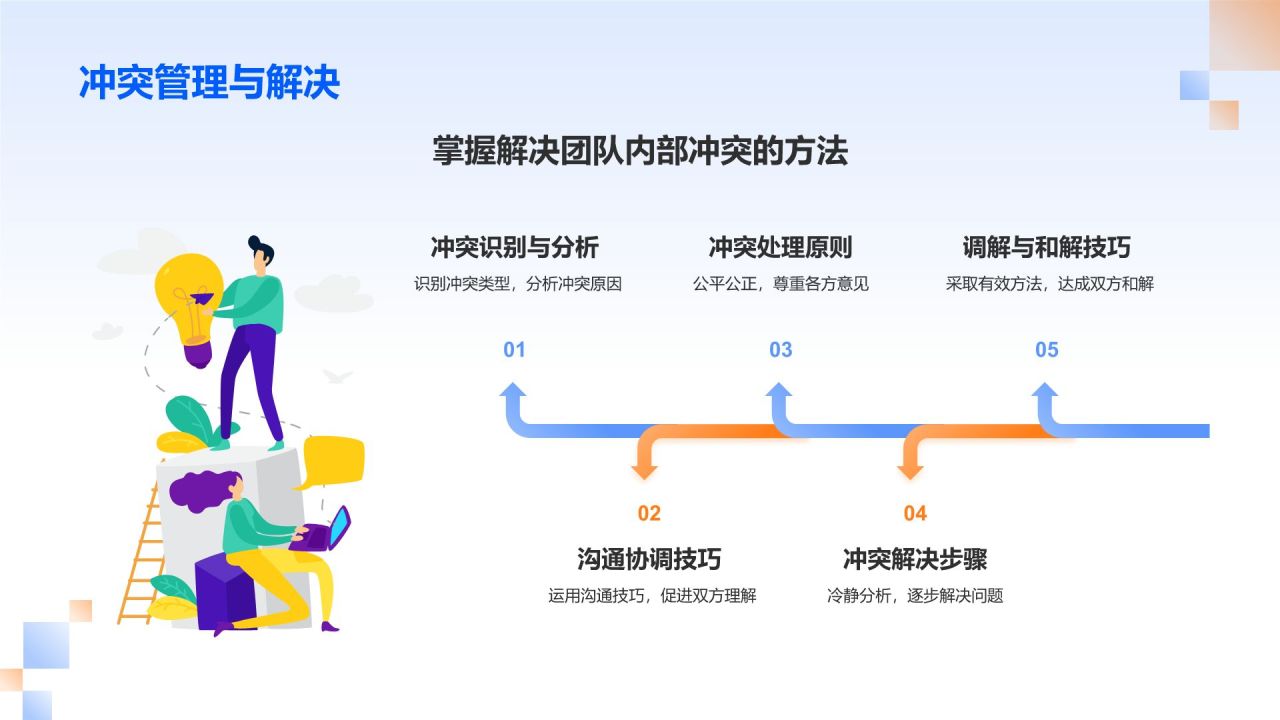 蓝色插画风员工执行力管理培训PPT模板