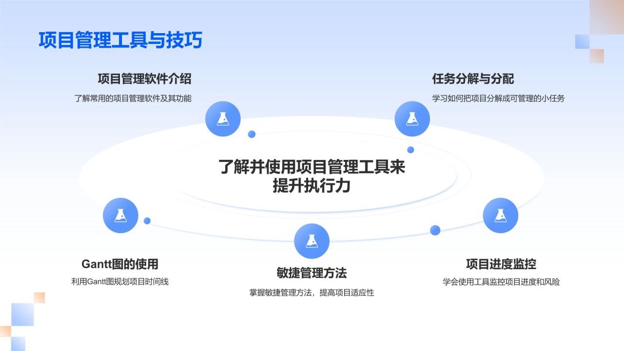 蓝色插画风员工执行力管理培训PPT模板