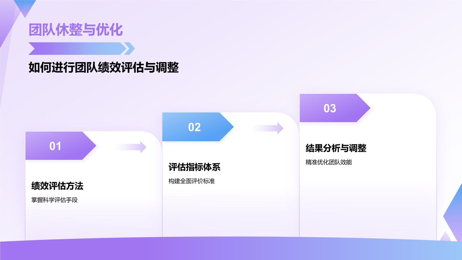 紫色插画风管理者如何带好团队——团队建设讲座PPT模板