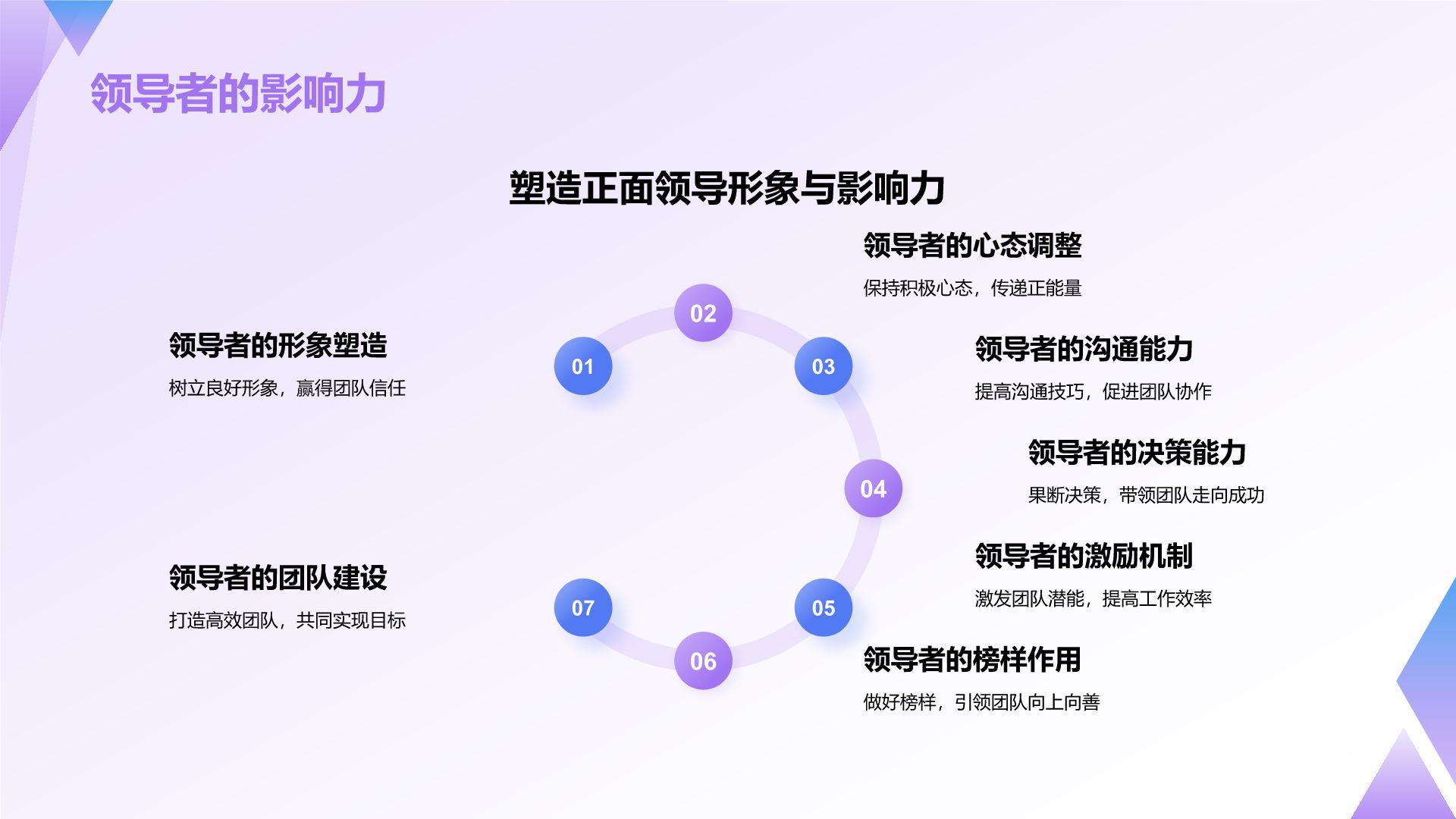 紫色插画风管理者如何带好团队——团队建设讲座PPT模板