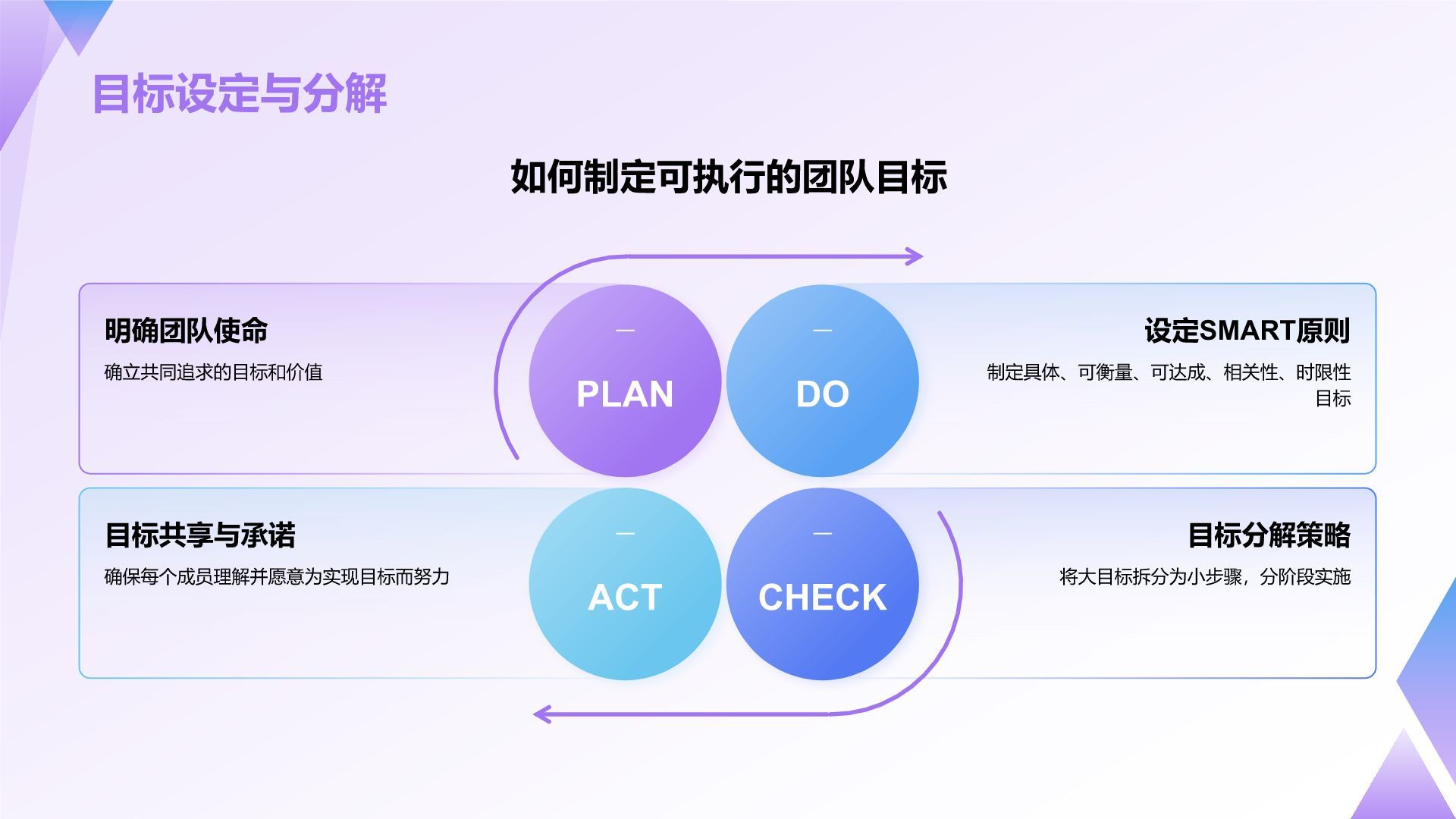 紫色插画风管理者如何带好团队——团队建设讲座PPT模板