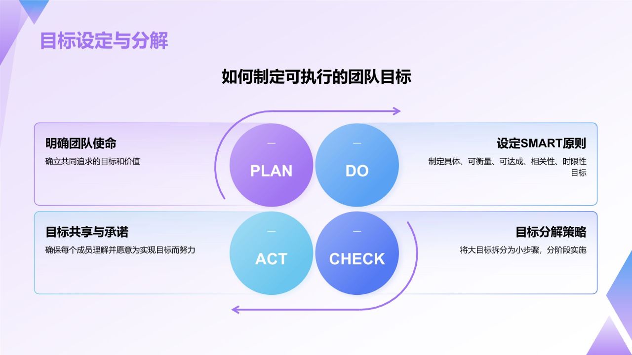 紫色插画风管理者如何带好团队——团队建设讲座PPT模板