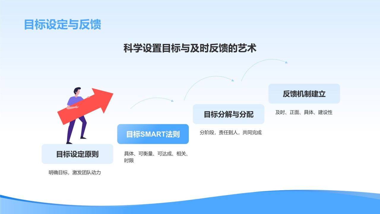 蓝色简约风管理者如何带好团队——团队建设讲座PPT模板