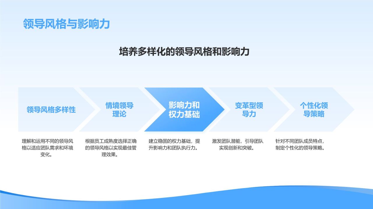 蓝色简约风管理者如何带好团队——团队建设讲座PPT模板