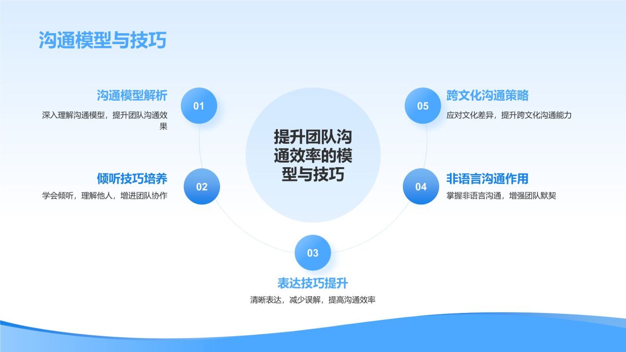 蓝色简约风管理者如何带好团队——团队建设讲座PPT模板