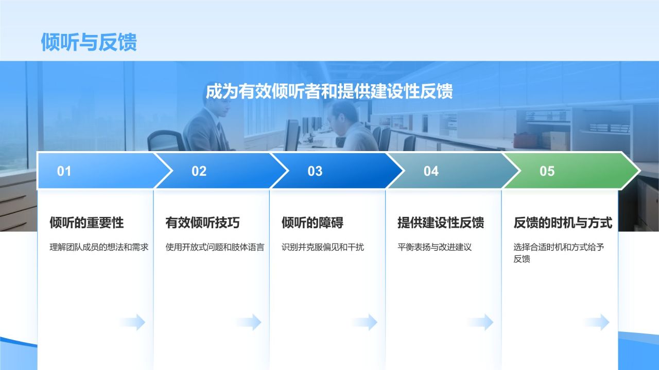 蓝色简约风管理者如何带好团队——团队建设讲座PPT模板