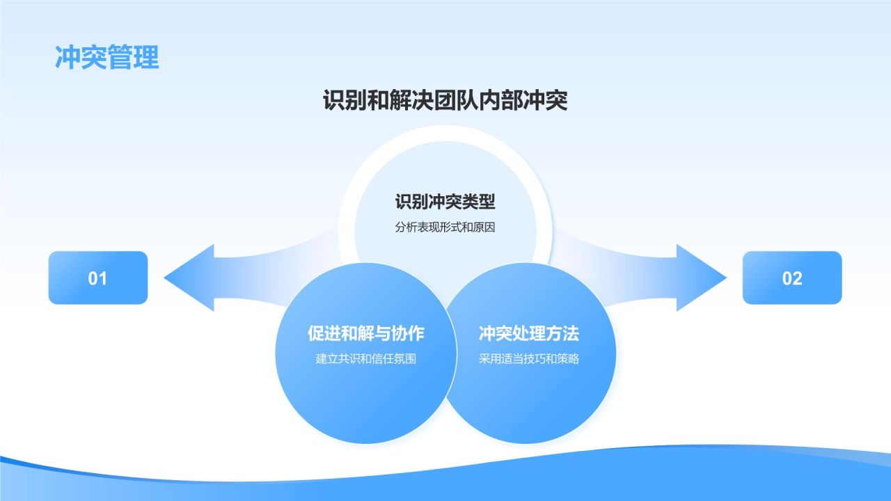 蓝色简约风管理者如何带好团队——团队建设讲座PPT模板