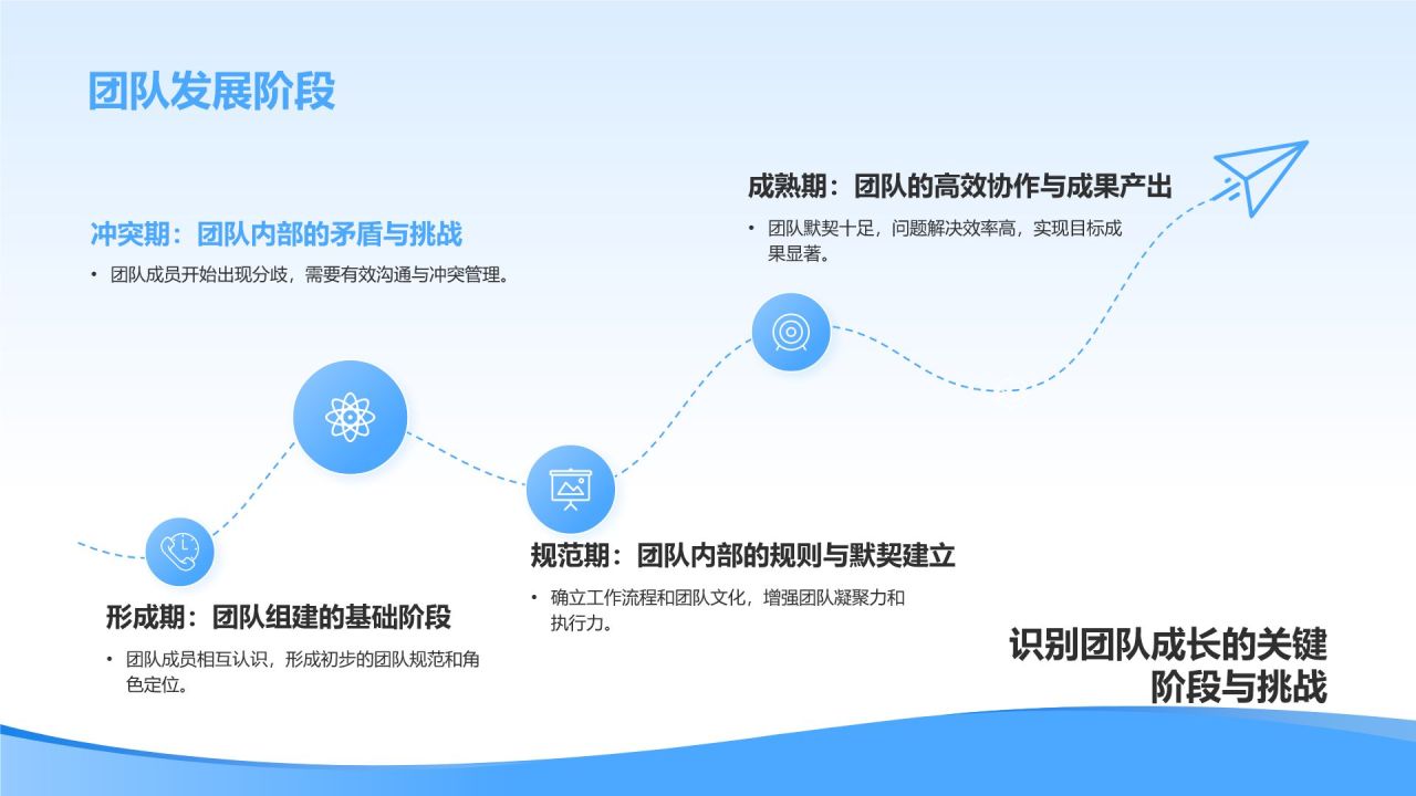 蓝色简约风管理者如何带好团队——团队建设讲座PPT模板