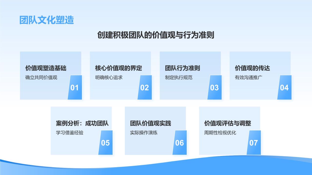蓝色简约风管理者如何带好团队——团队建设讲座PPT模板