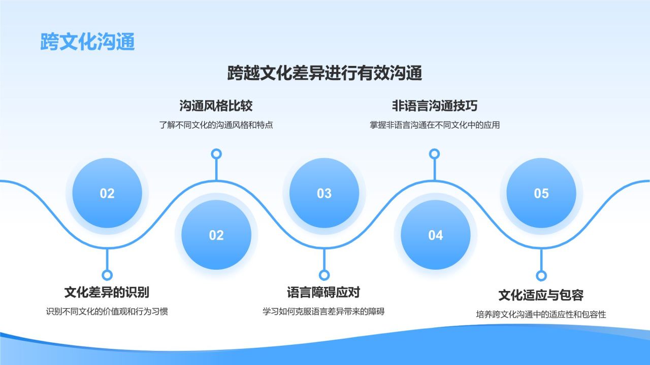 蓝色简约风管理者如何带好团队——团队建设讲座PPT模板