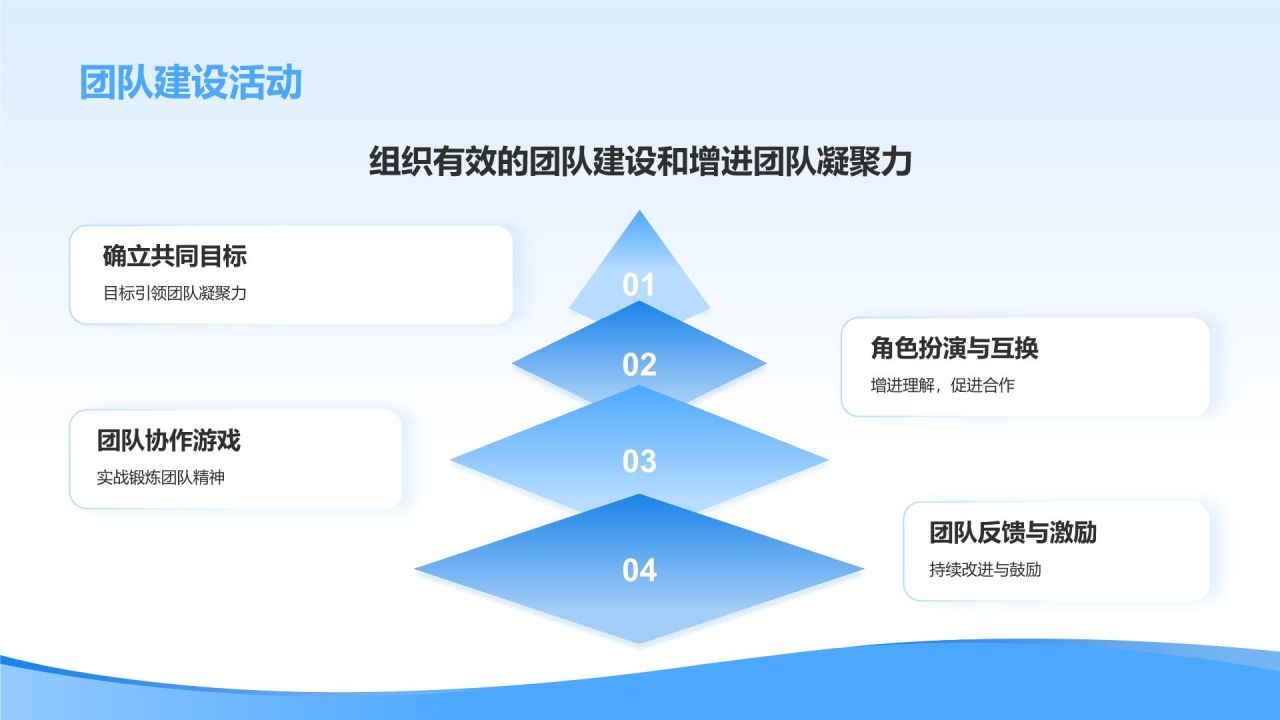 蓝色简约风管理者如何带好团队——团队建设讲座PPT模板