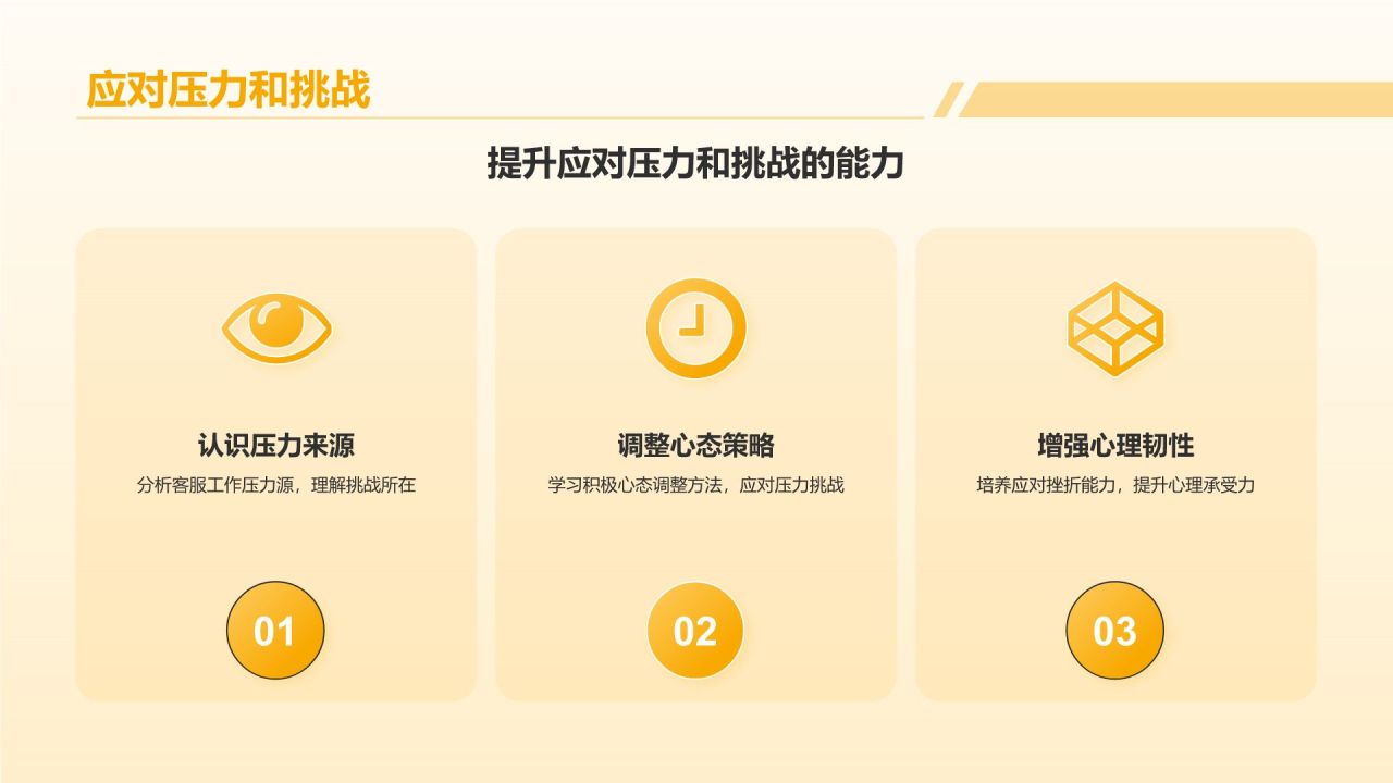 橙色插画风客服心态及沟通技巧培训PPT模板