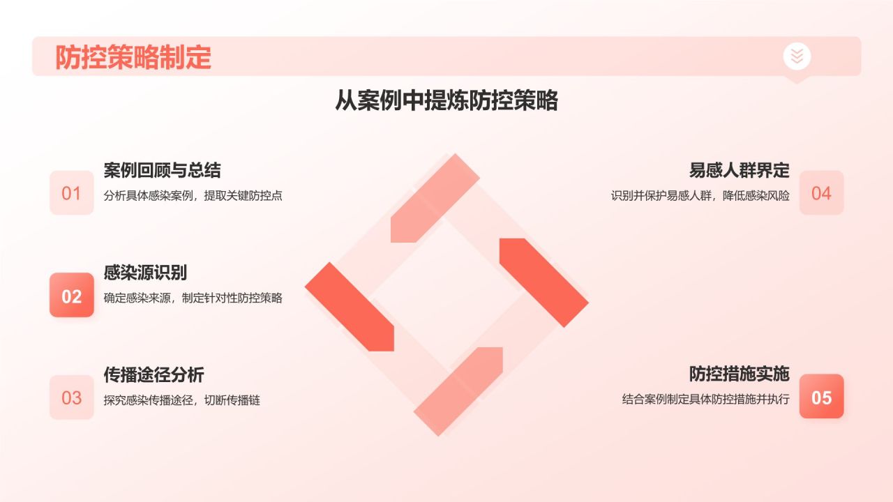 粉色插画风医院感染基础知识培训PPT模板