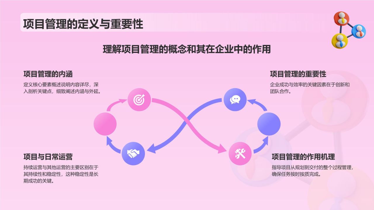 粉色插画风如何做好项目管理PPT模板