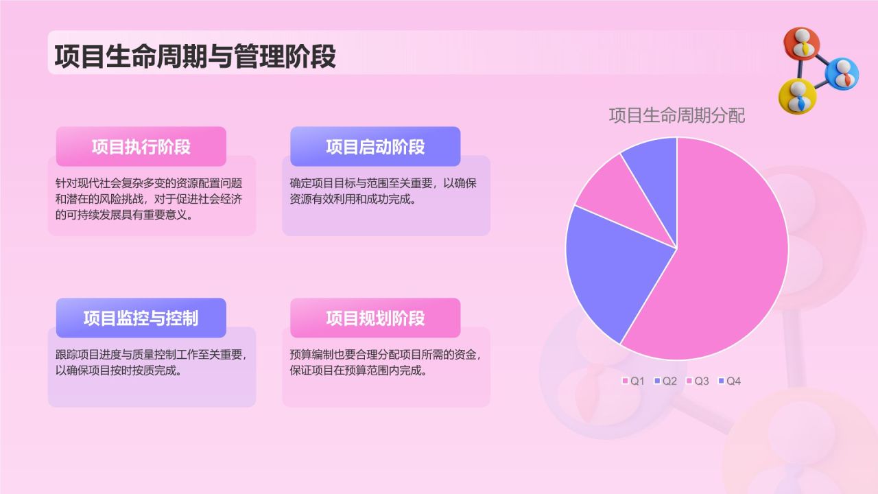 粉色插画风如何做好项目管理PPT模板