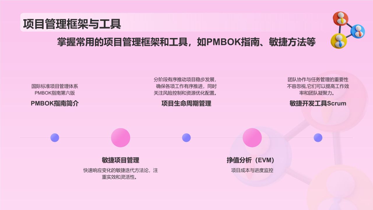 粉色插画风如何做好项目管理PPT模板