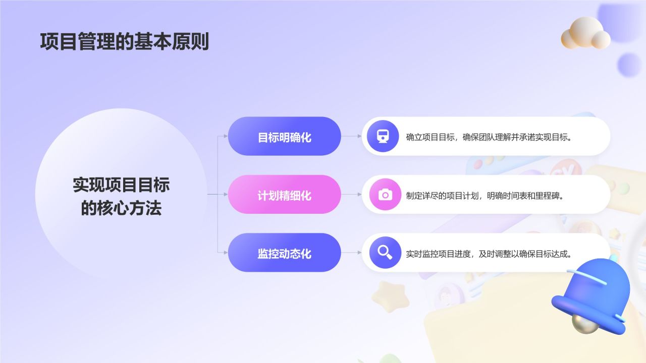 紫色3D风如何做好项目管理PPT模板
