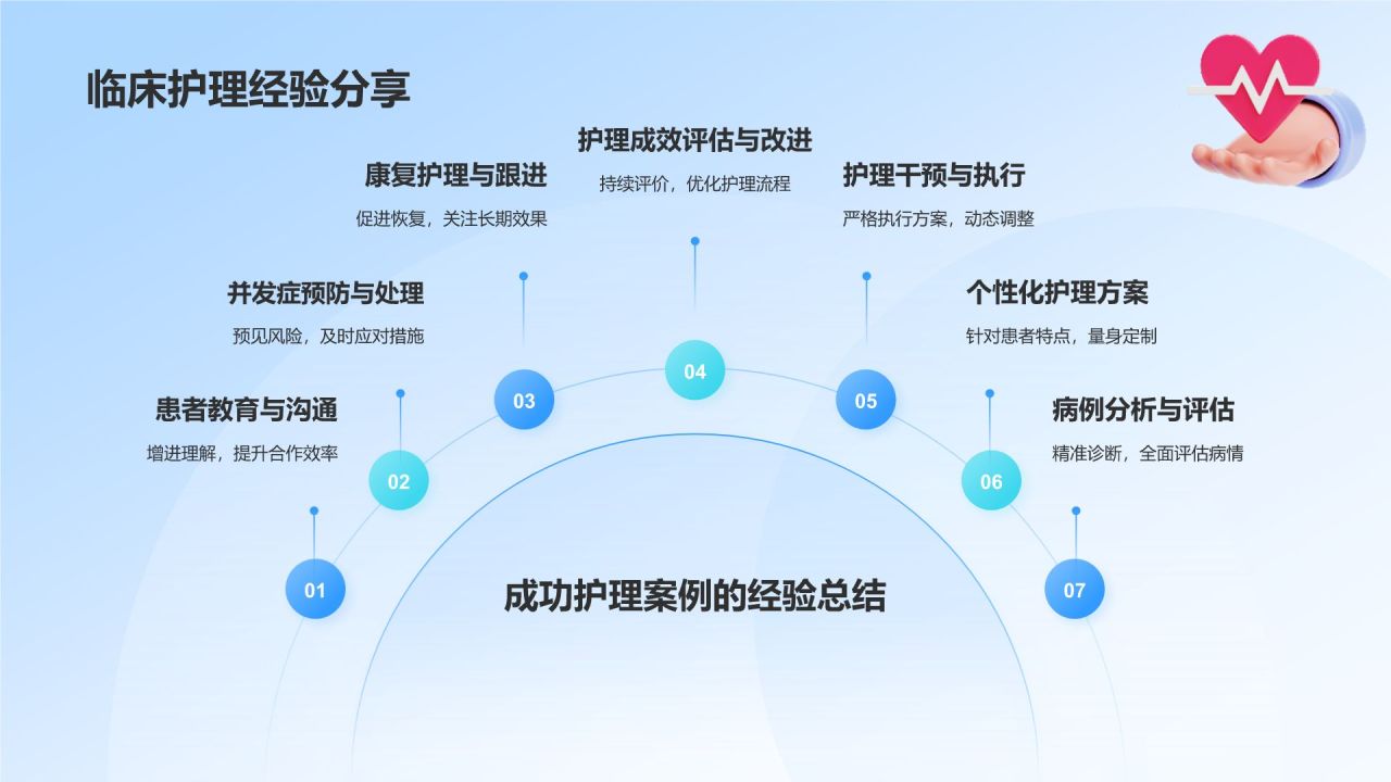蓝色3D风护理个案分享汇报PPT模板