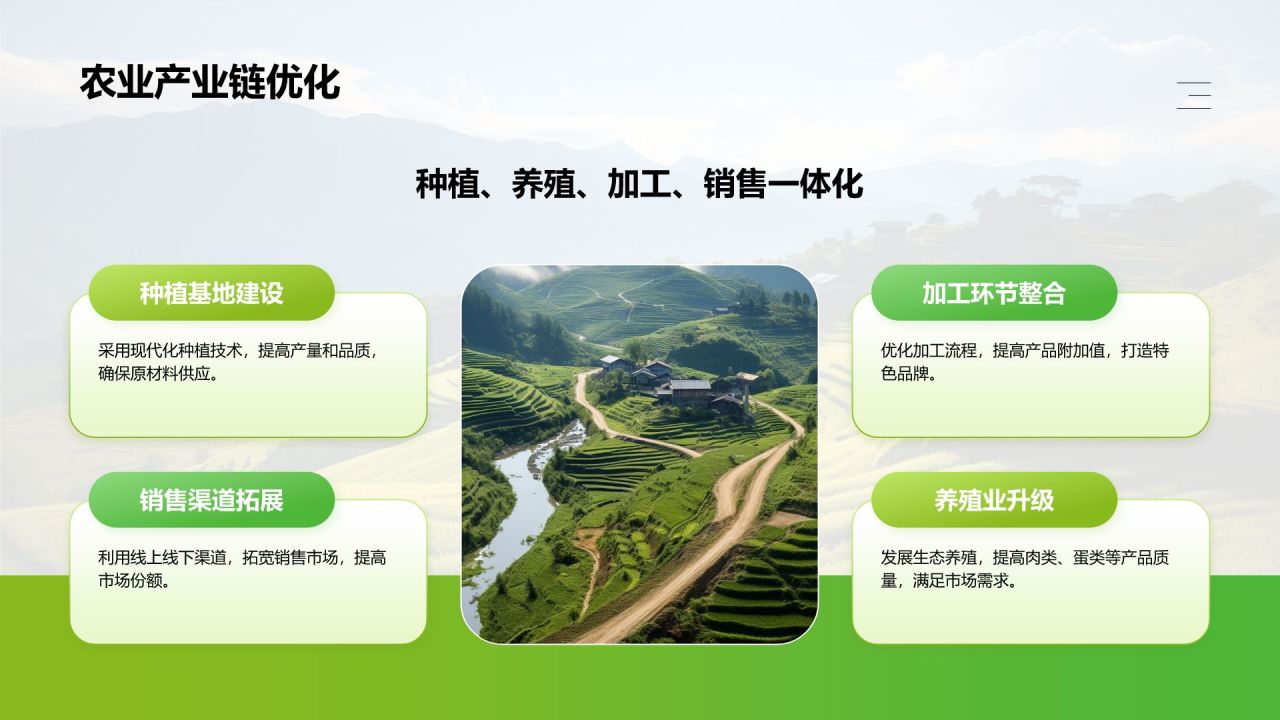 绿色商务风乡村振兴战略PPT模板