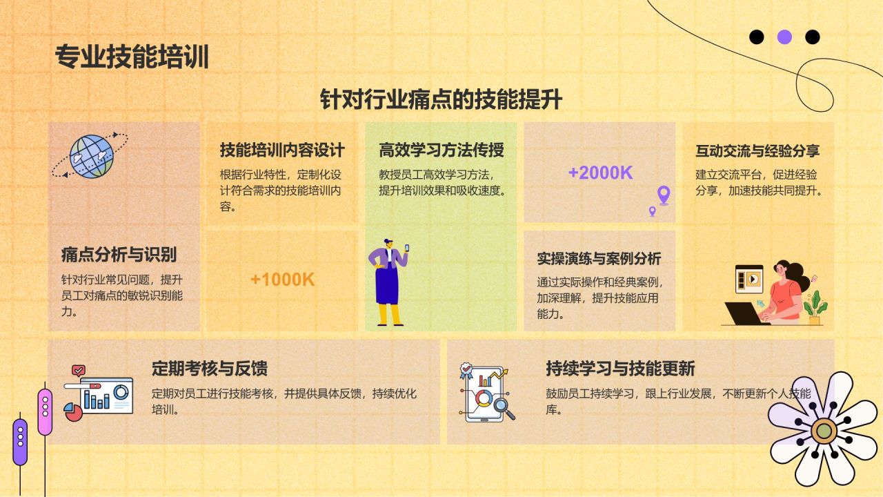 黄色手绘风清新花朵通用行业工作计划PPT模板