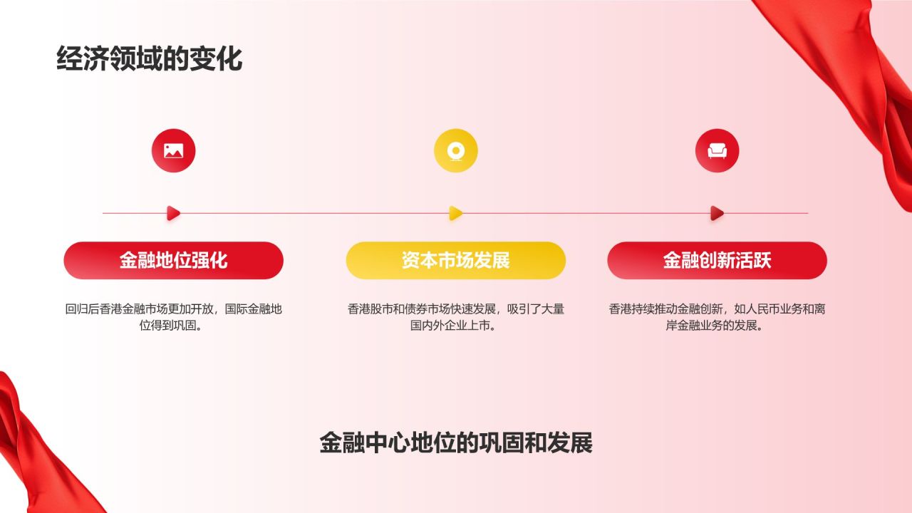 红色党政风香港回归日PPT模板