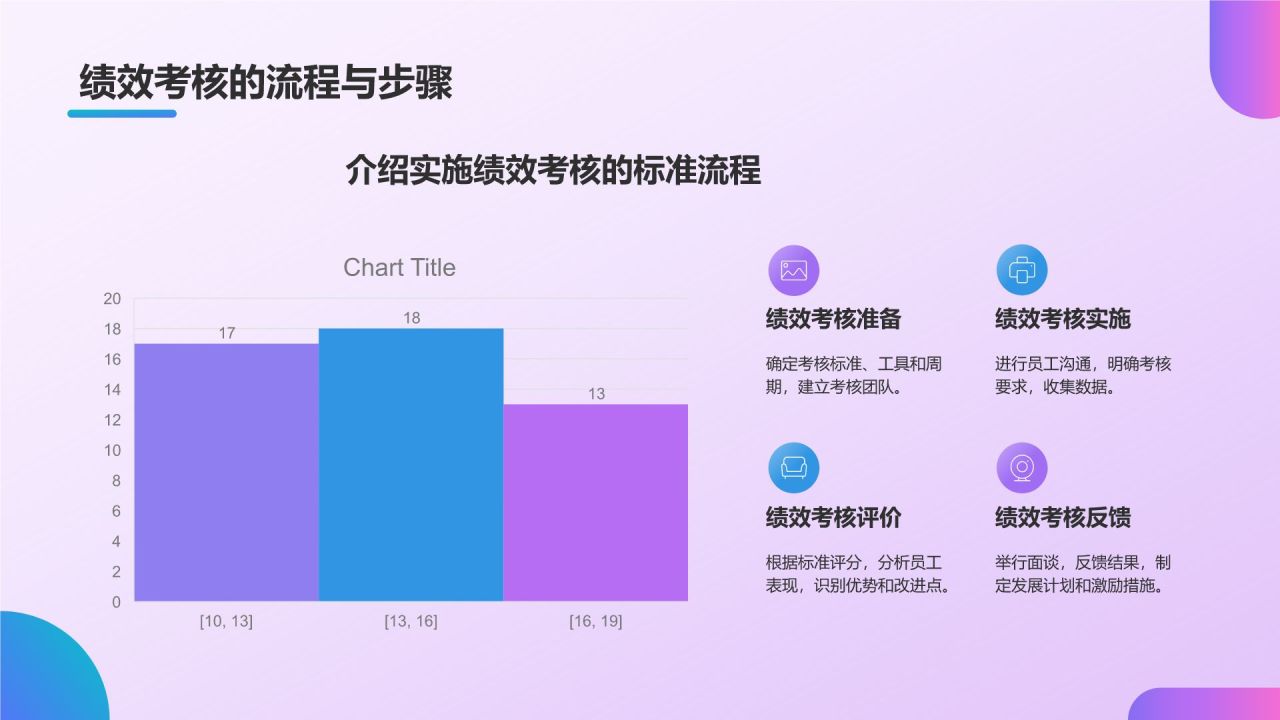 紫色插画风员工绩效考核管理PPT模板