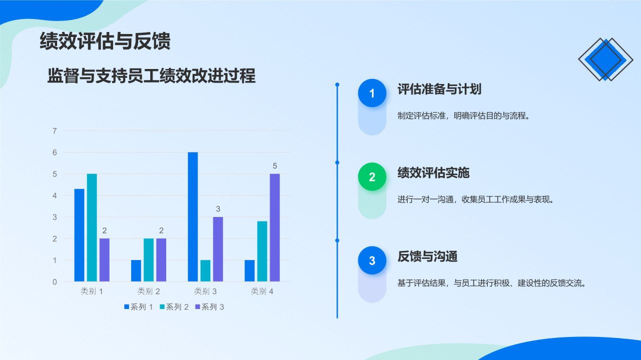 蓝色商务风员工绩效考核管理PPT模板