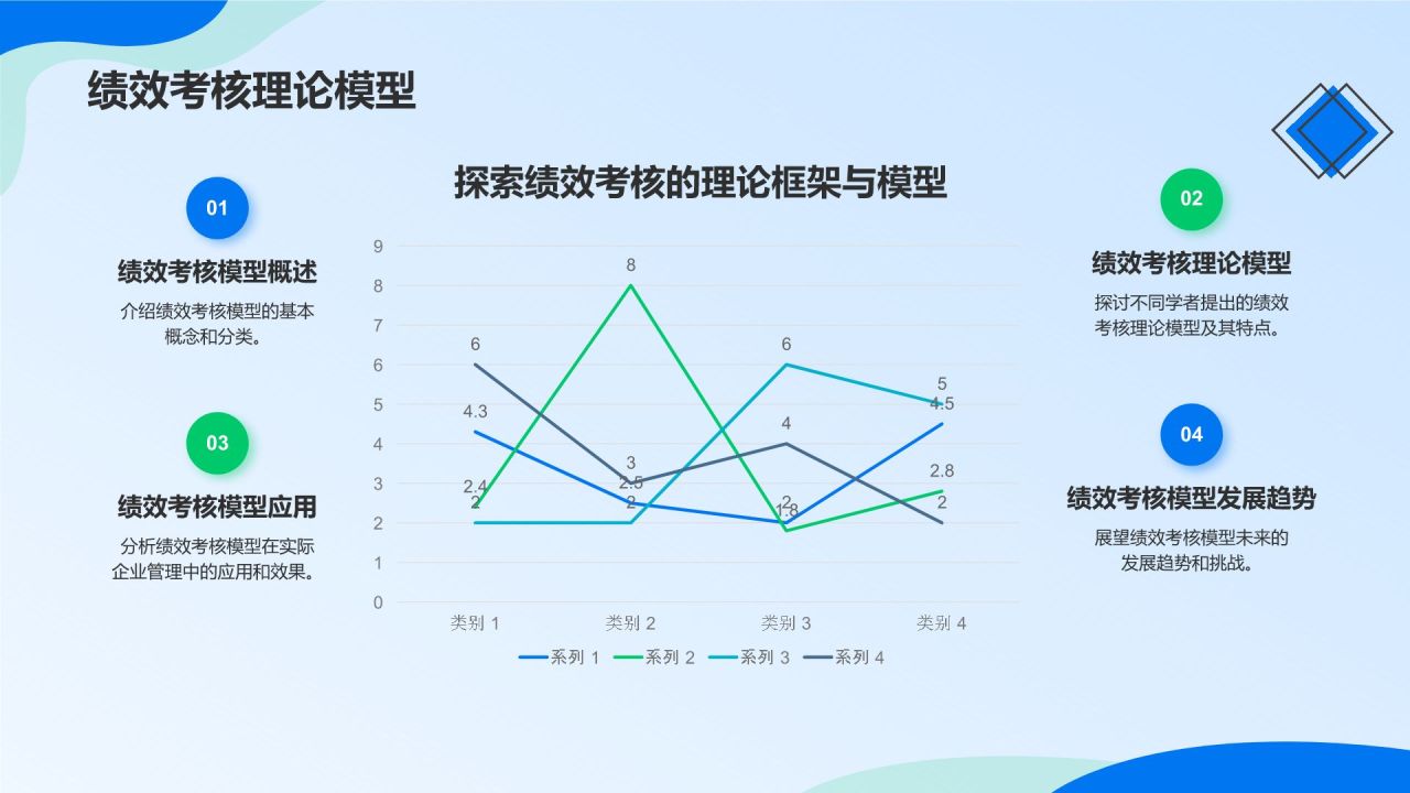 蓝色商务风员工绩效考核管理PPT模板