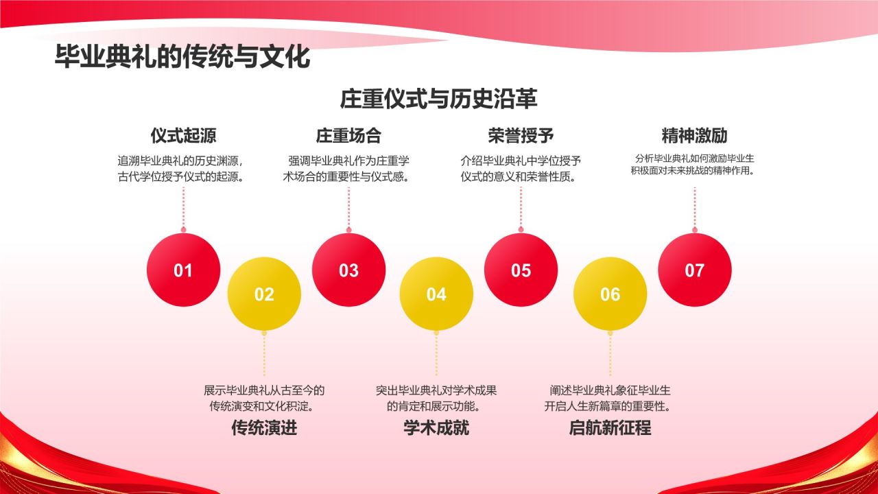 红色喜庆风毕业典礼PPT模板