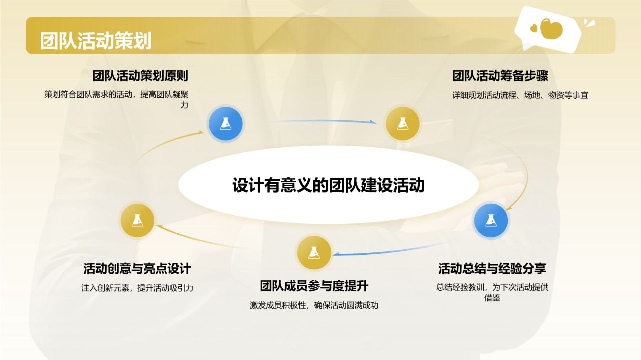 黄色插画风班组现场管理技能培训PPT模板