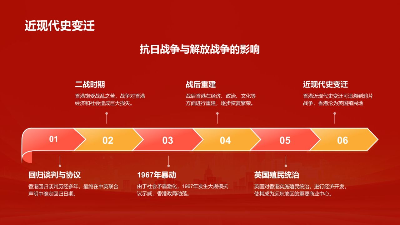 红色党政风香港回归日PPT模板