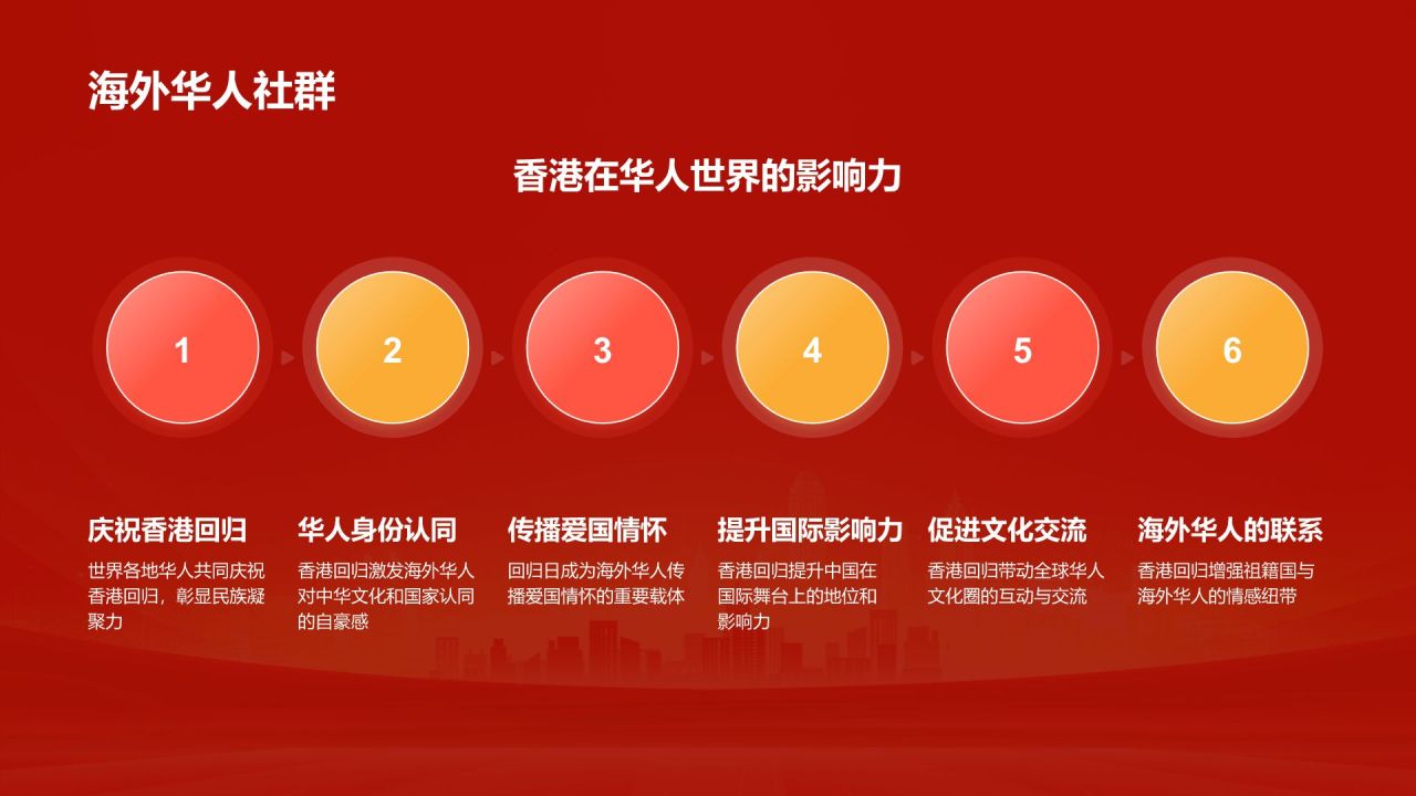红色党政风香港回归日PPT模板