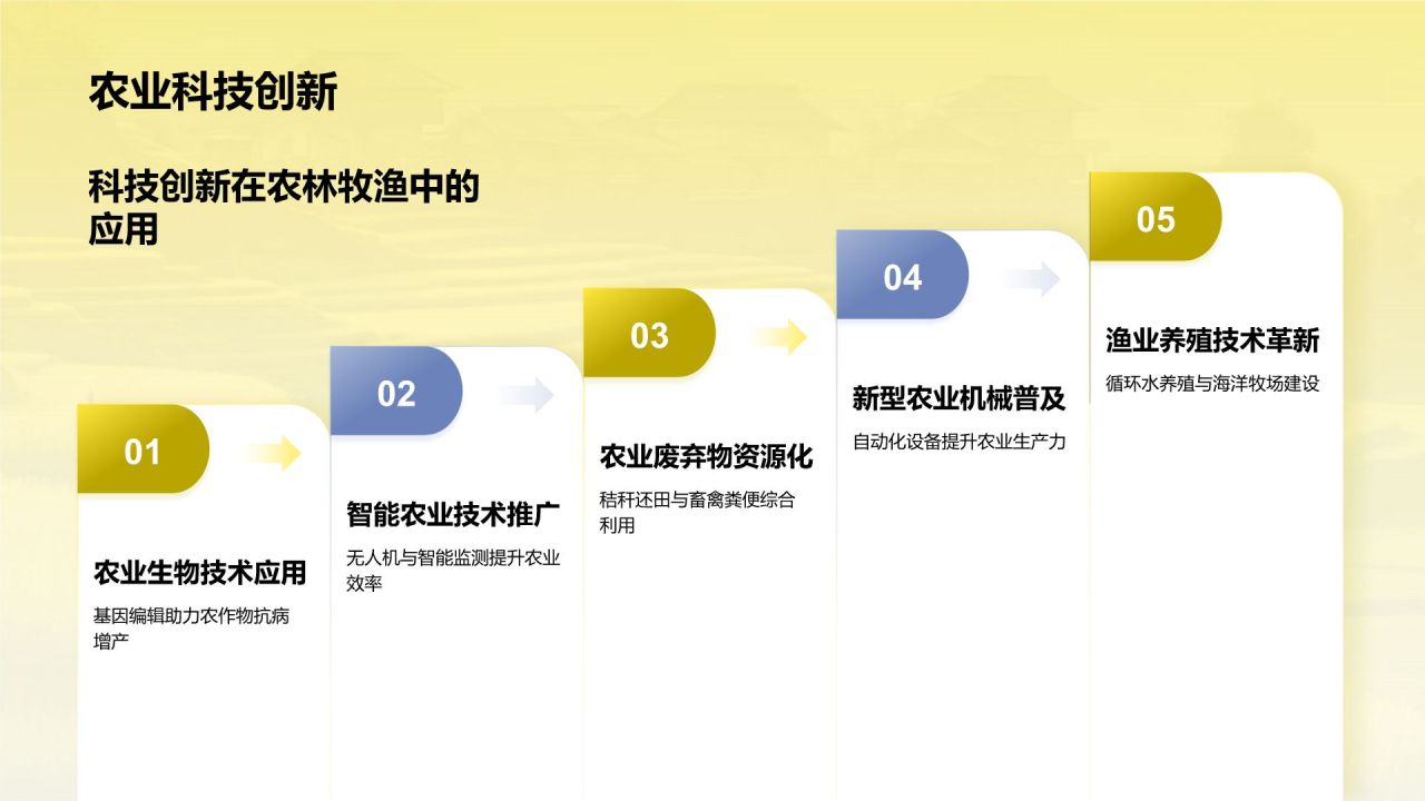 黄色摄影风乡村振兴PPT模板