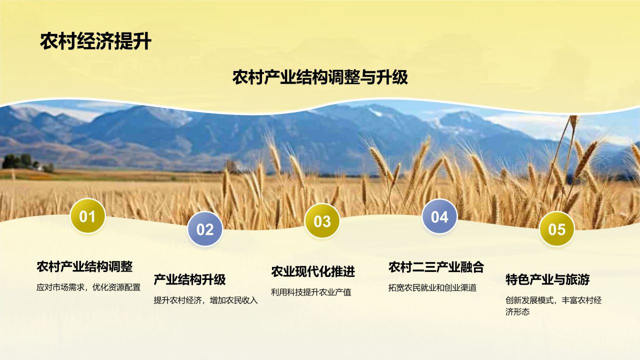 黄色摄影风乡村振兴PPT模板