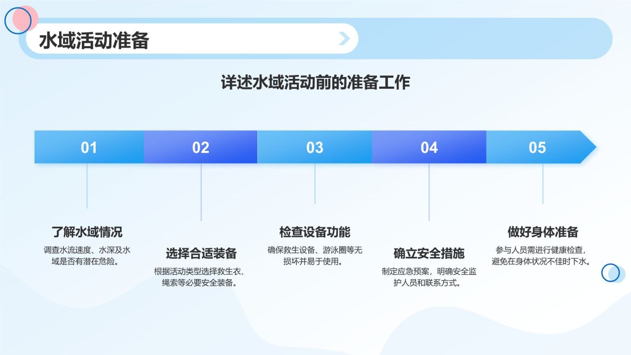 蓝色渐变风珍爱生命预防溺水PPT模板