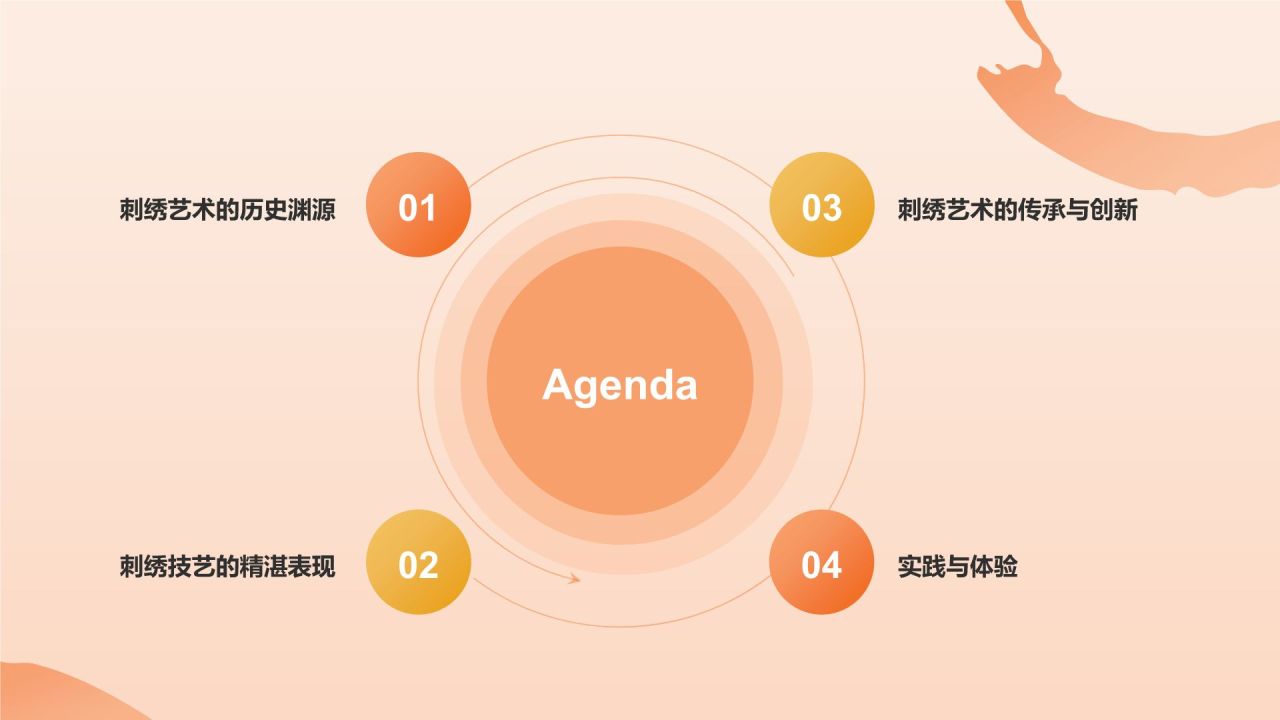 橙色国潮风民族文化-中国刺绣艺术的魅力与传承PPT模板