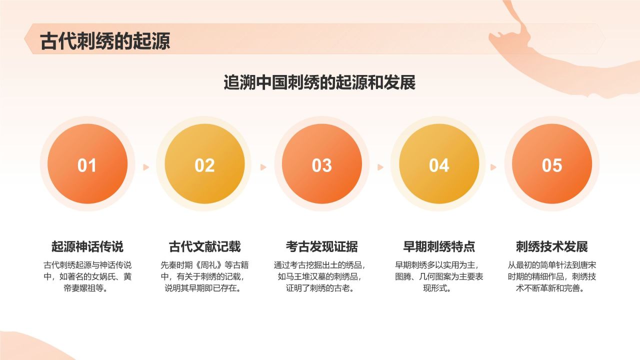 橙色国潮风民族文化-中国刺绣艺术的魅力与传承PPT模板