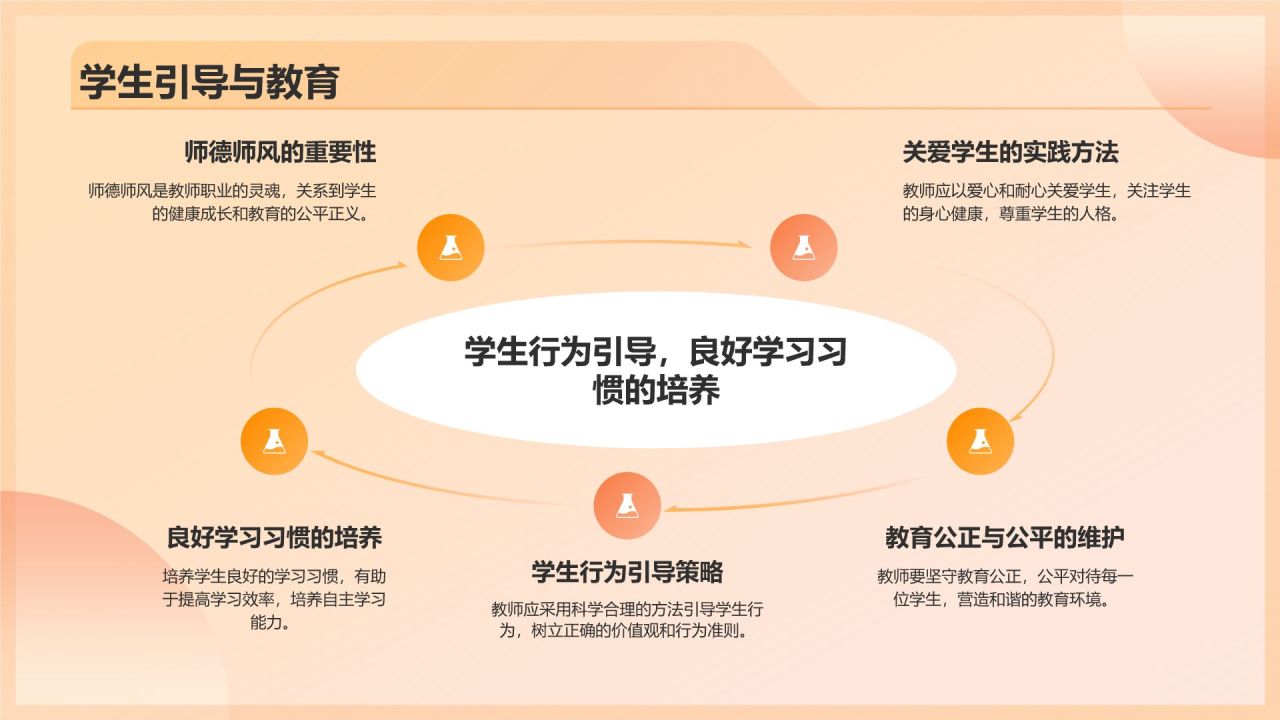 橙色3D风师德师风演讲交流活动PPT模板
