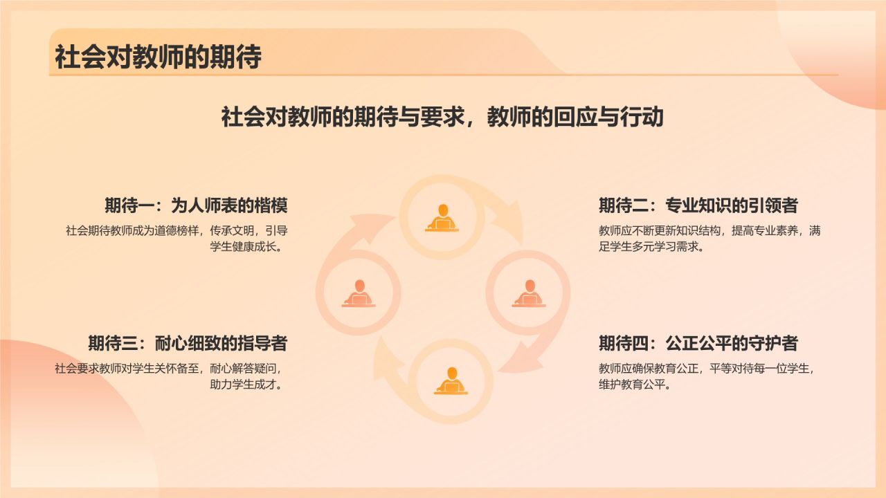 橙色3D风师德师风演讲交流活动PPT模板