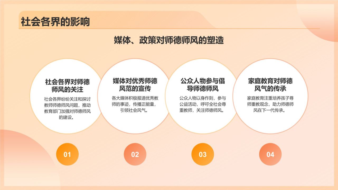 橙色3D风师德师风演讲交流活动PPT模板
