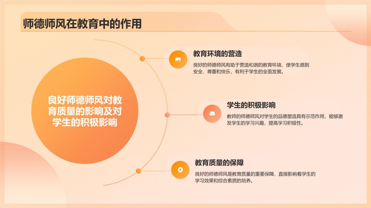 橙色3D风师德师风演讲交流活动PPT模板