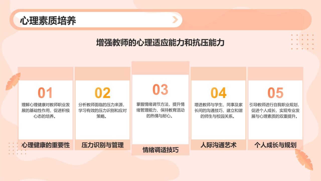 橙色卡通风教师节师德师风演讲宣传PPT模板