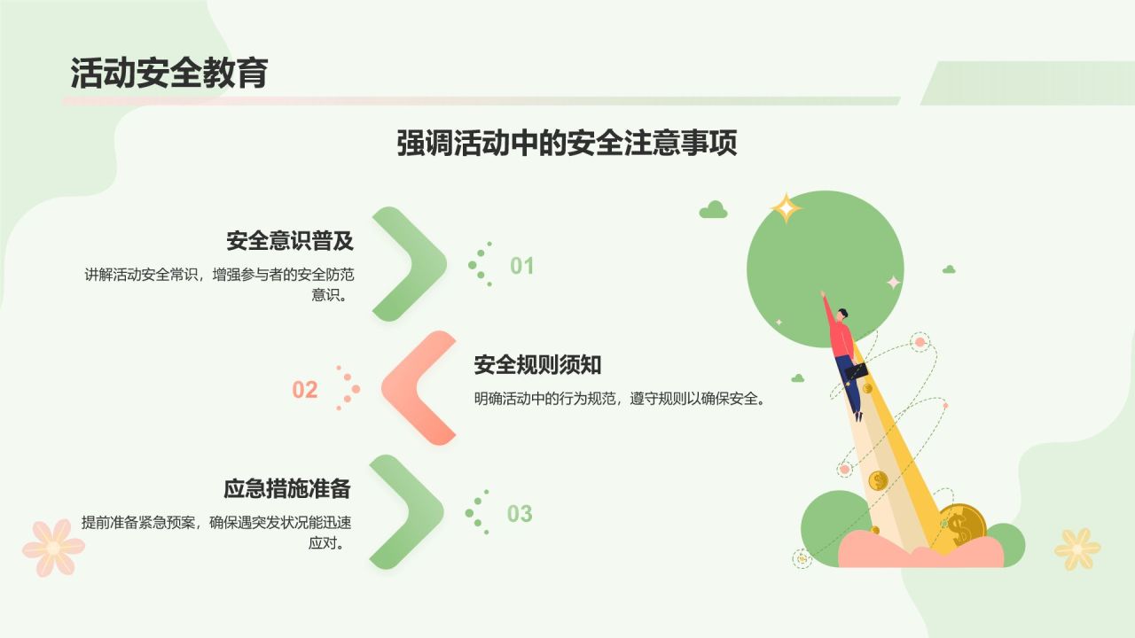 绿色小清新春游赏花活动流程PPT模板