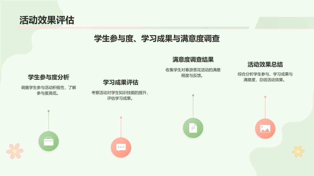 绿色小清新春游赏花活动流程PPT模板
