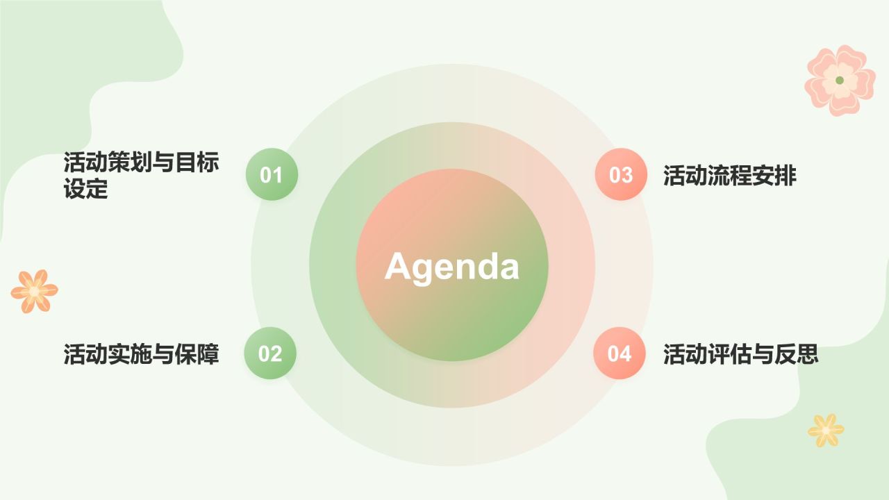 绿色小清新春游赏花活动流程PPT模板