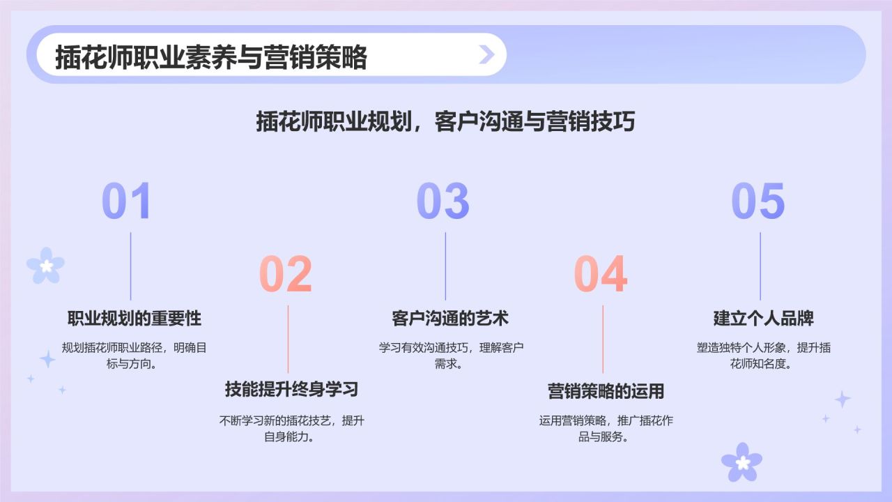紫色简约风插花技艺科普教学PPT模板