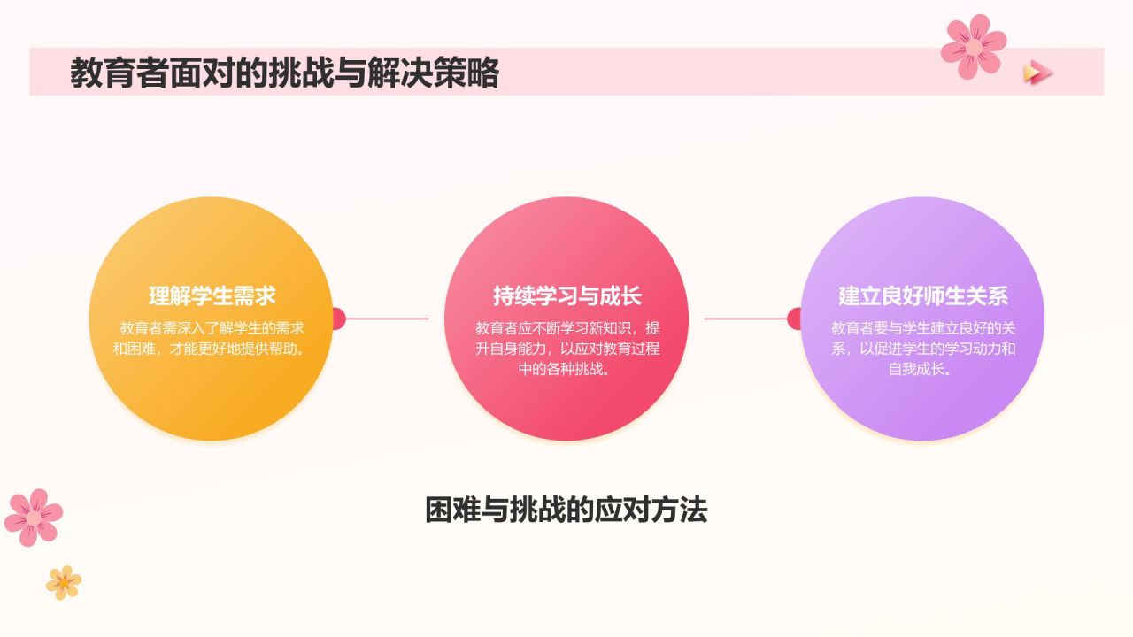 粉色扁平风心灯不息,教育情深,师德师风演讲PPT模板