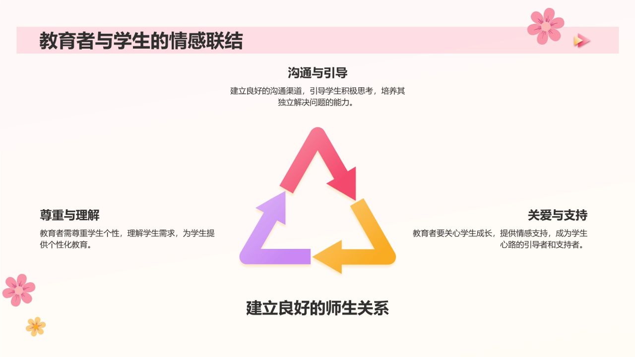粉色扁平风心灯不息,教育情深,师德师风演讲PPT模板
