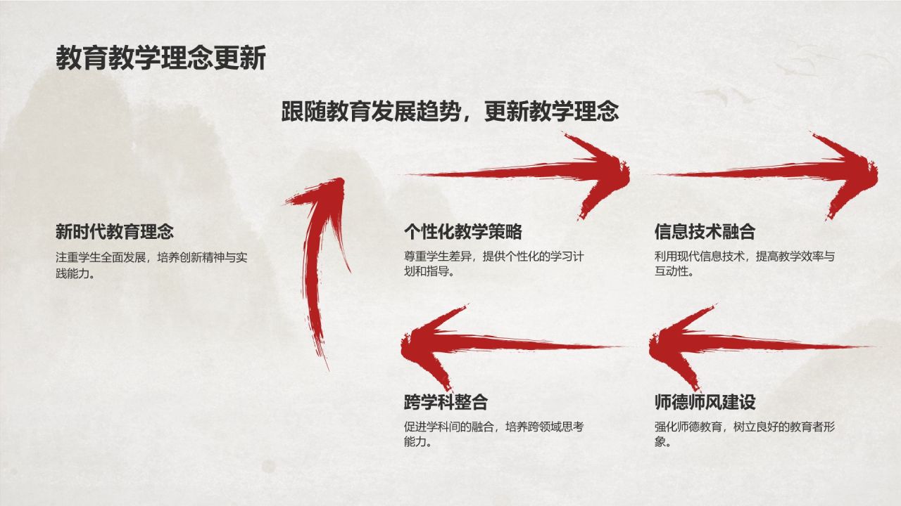 灰色水墨风如何践行师德师风PPT模板